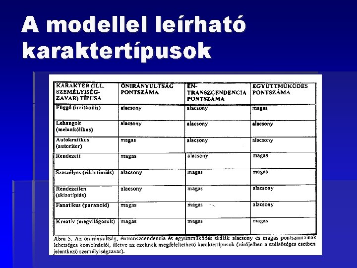 A modellel leírható karaktertípusok 