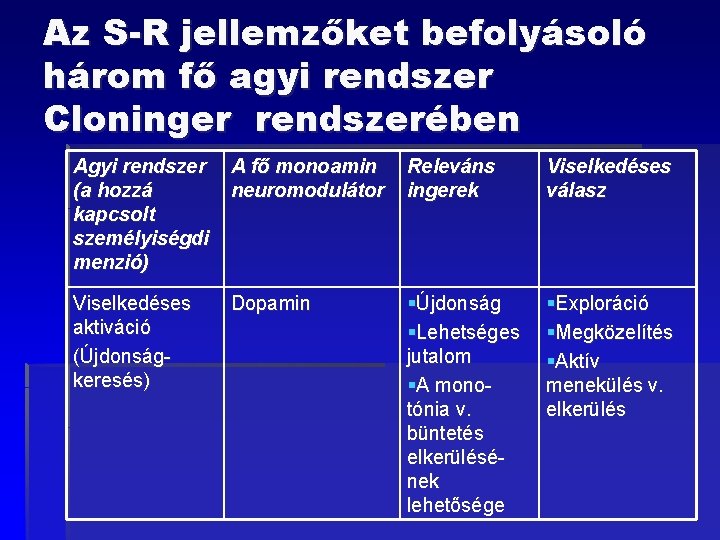 Az S-R jellemzőket befolyásoló három fő agyi rendszer Cloninger rendszerében Agyi rendszer (a hozzá