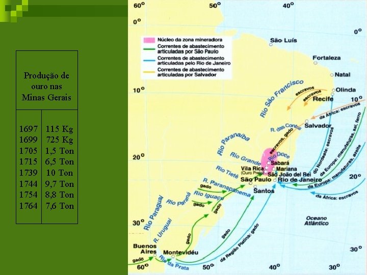 Produção de ouro nas Minas Gerais 1697 1699 1705 1715 1739 1744 1754 1764