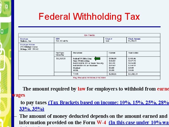 Federal Withholding Tax The amount required by law for employers to withhold from earne