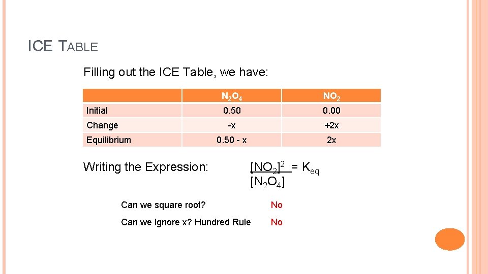 ICE TABLE Filling out the ICE Table, we have: Initial Change Equilibrium Writing the