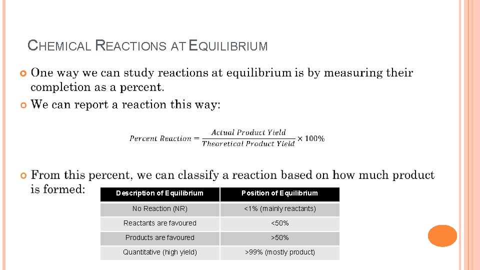 CHEMICAL REACTIONS AT EQUILIBRIUM Description of Equilibrium Position of Equilibrium No Reaction (NR) <1%