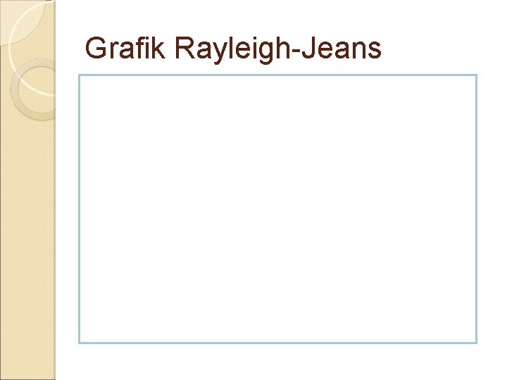 Grafik Rayleigh-Jeans 