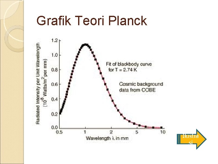 Grafik Teori Planck Ilustra si 