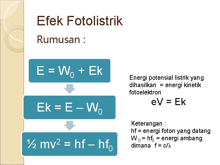 Efek Fotolistrik Rumusan : E = W 0 + Ek Ek = E –