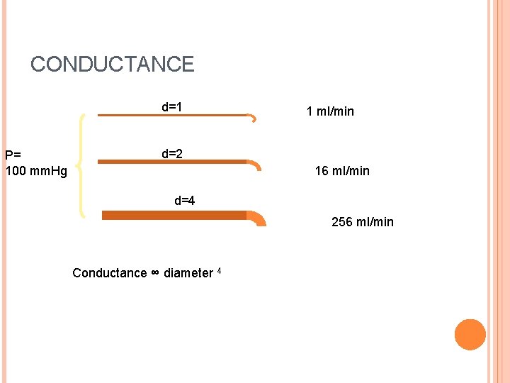 CONDUCTANCE d=1 P= 100 mm. Hg 1 ml/min d=2 16 ml/min d=4 256 ml/min