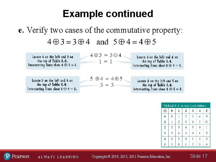 Example continued e. Verify two cases of the commutative property: ALWAYS LEARNING Copyright ©