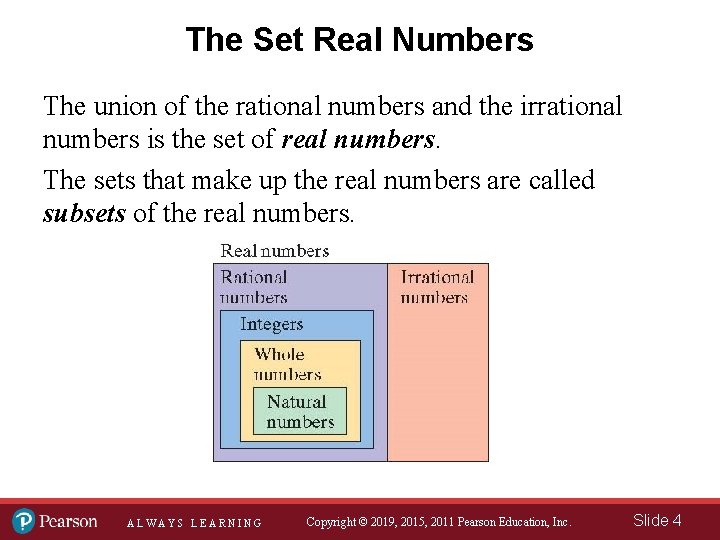 The Set Real Numbers The union of the rational numbers and the irrational numbers