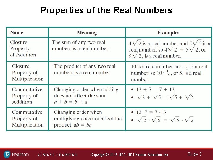 Properties of the Real Numbers ALWAYS LEARNING Copyright © 2019, 2015, 2011 Pearson Education,