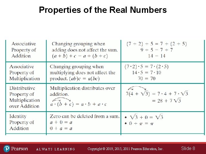 Properties of the Real Numbers ALWAYS LEARNING Copyright © 2019, 2015, 2011 Pearson Education,