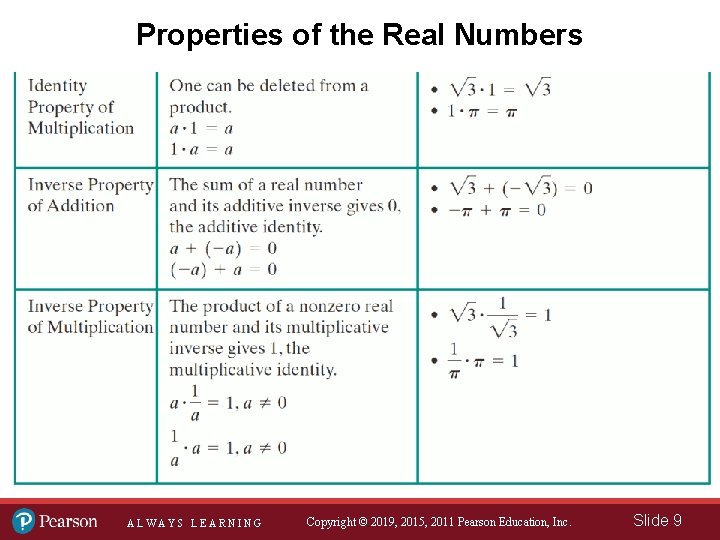Properties of the Real Numbers ALWAYS LEARNING Copyright © 2019, 2015, 2011 Pearson Education,