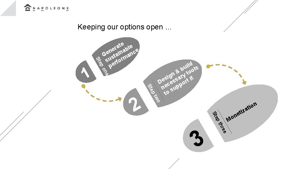 Keeping our options open … ep St e on 1 te le a r
