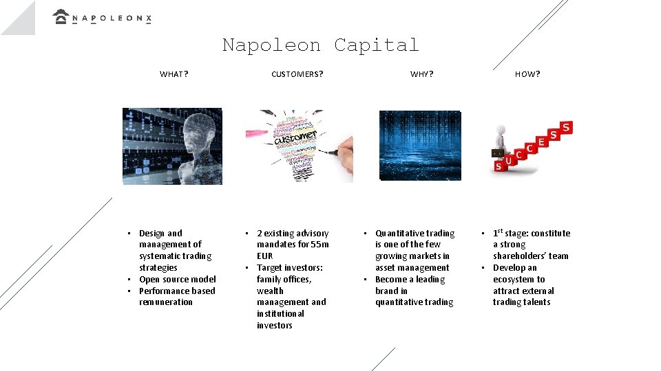 Napoleon Capital WHAT? • Design and management of systematic trading strategies • Open source