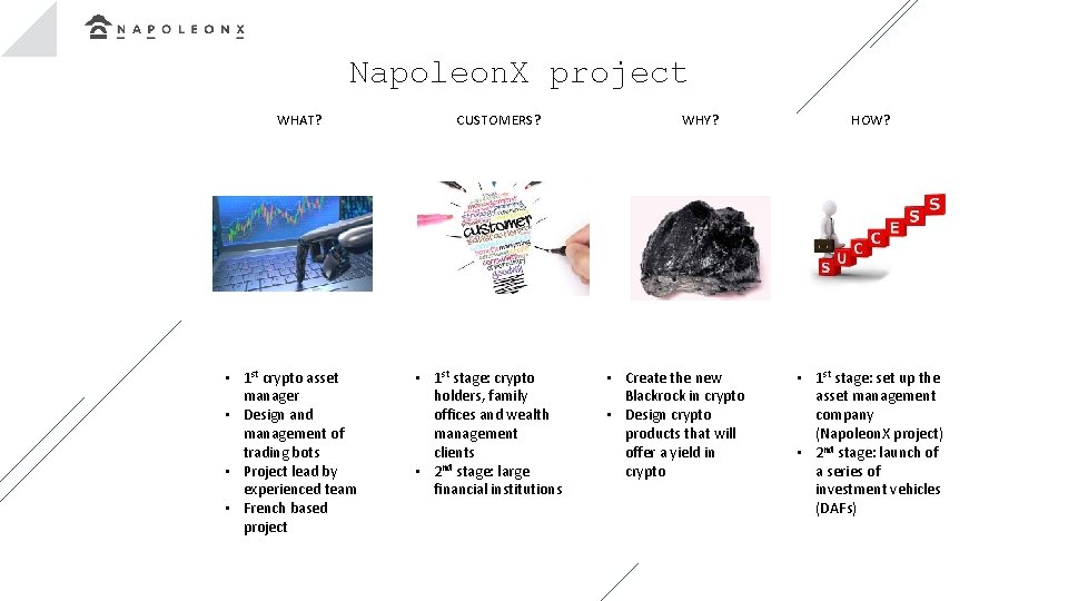 Napoleon. X project WHAT? • 1 st crypto asset manager • Design and management