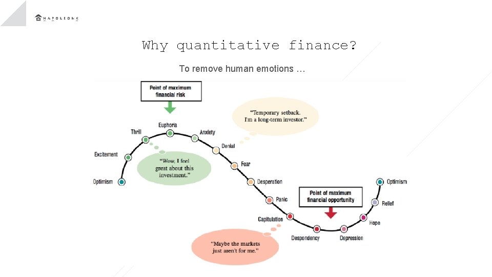 Why quantitative finance? To remove human emotions … 
