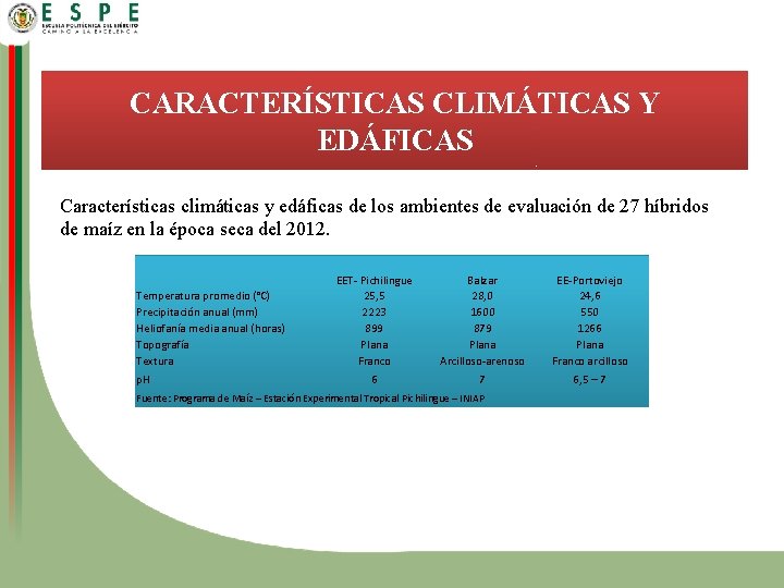 CARACTERÍSTICAS CLIMÁTICAS Y EDÁFICAS Características climáticas y edáficas de los ambientes de evaluación de
