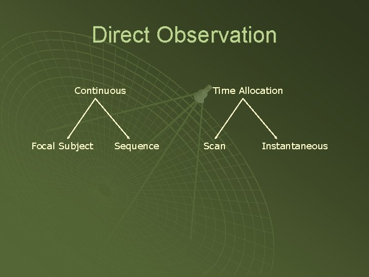 Direct Observation Continuous Focal Subject Sequence Time Allocation Scan Instantaneous 