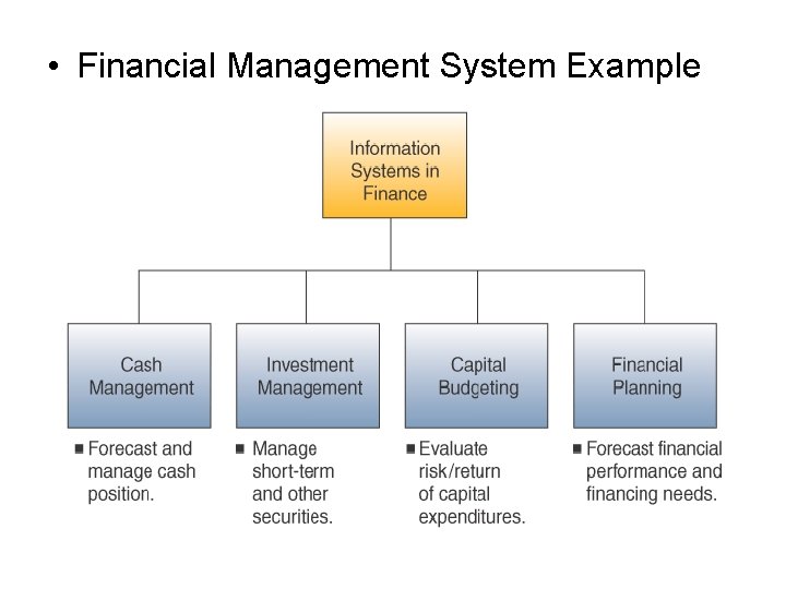  • Financial Management System Example 