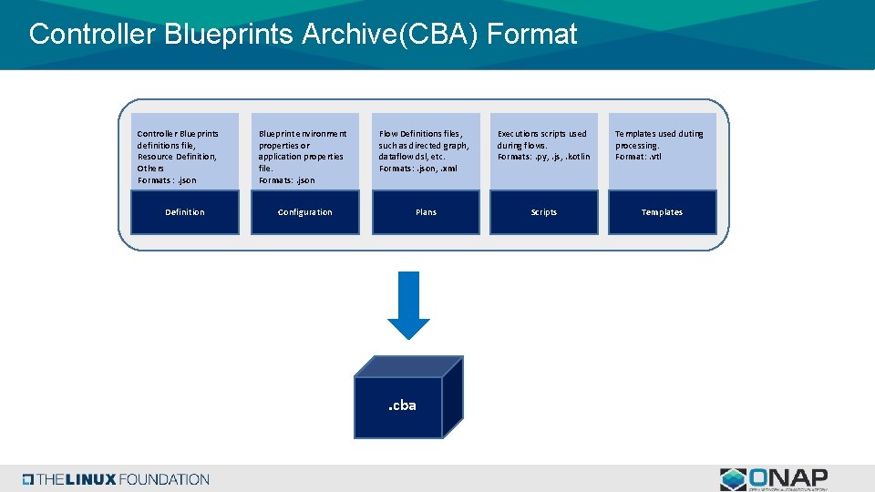 Controller Blueprints Archive(CBA) Format Controller Blueprints definitions file, Resource Definition, Others Formats : .