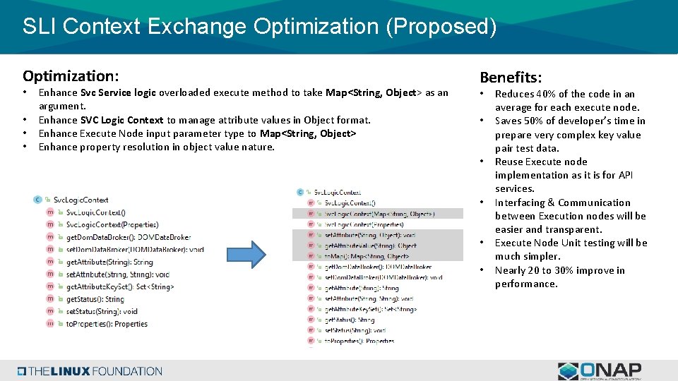 SLI Context Exchange Optimization (Proposed) Optimization: • • Enhance Svc Service logic overloaded execute