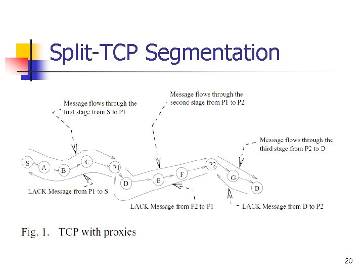 Split-TCP Segmentation 20 