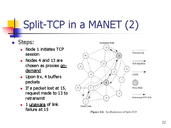 Split-TCP in a MANET (2) n Steps: n n n Node 1 initiates TCP