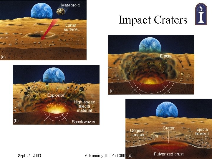 Impact Craters Sept 26, 2003 Astronomy 100 Fall 2003 