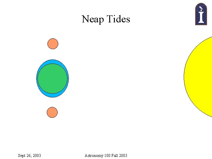 Neap Tides Sept 26, 2003 Astronomy 100 Fall 2003 