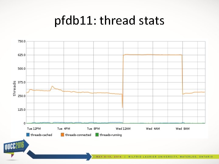 pfdb 11: thread stats 