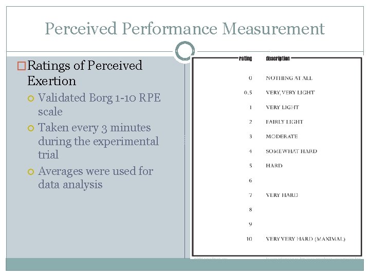 Perceived Performance Measurement �Ratings of Perceived Exertion Validated Borg 1 -10 RPE scale Taken