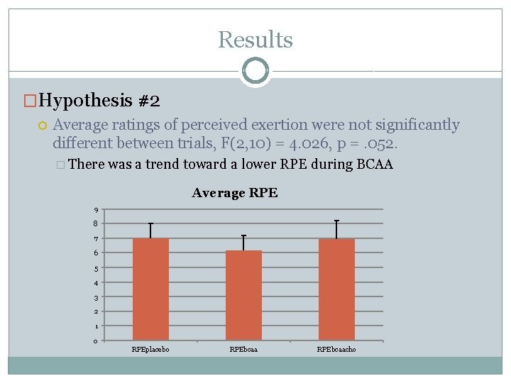 Results �Hypothesis #2 Average ratings of perceived exertion were not significantly different between trials,