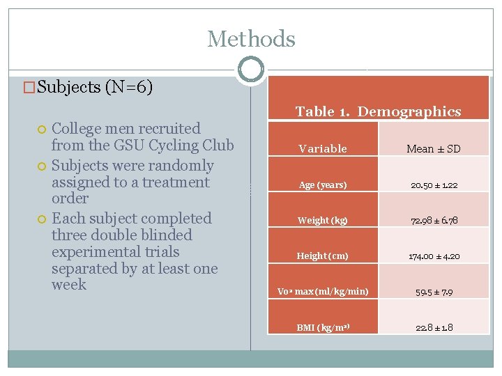 Methods �Subjects (N=6) Table 1. Demographics College men recruited from the GSU Cycling Club