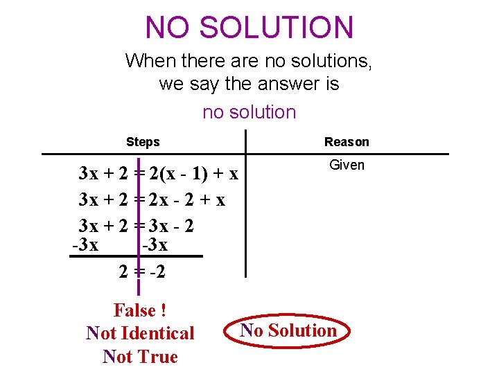 NO SOLUTION When there are no solutions, we say the answer is no solution