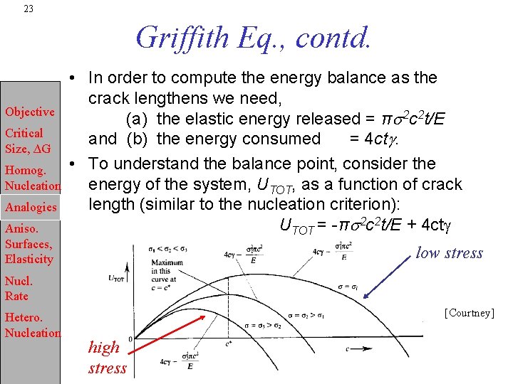 23 Griffith Eq. , contd. Objective Critical Size, ∆G Homog. Nucleation Analogies Aniso. Surfaces,