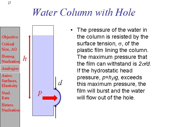 27 Water Column with Hole Objective Critical Size, ∆G Homog. Nucleation h Analogies Aniso.