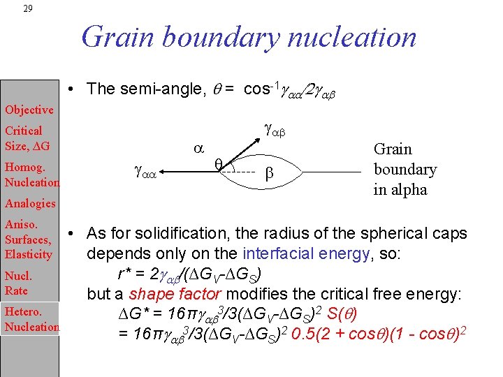 29 Grain boundary nucleation • The semi-angle, q = cos-1 gaa/2 gab Objective Critical
