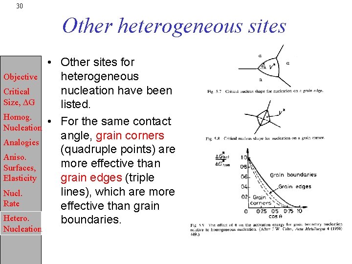 30 Other heterogeneous sites Objective Critical Size, ∆G Homog. Nucleation Analogies Aniso. Surfaces, Elasticity