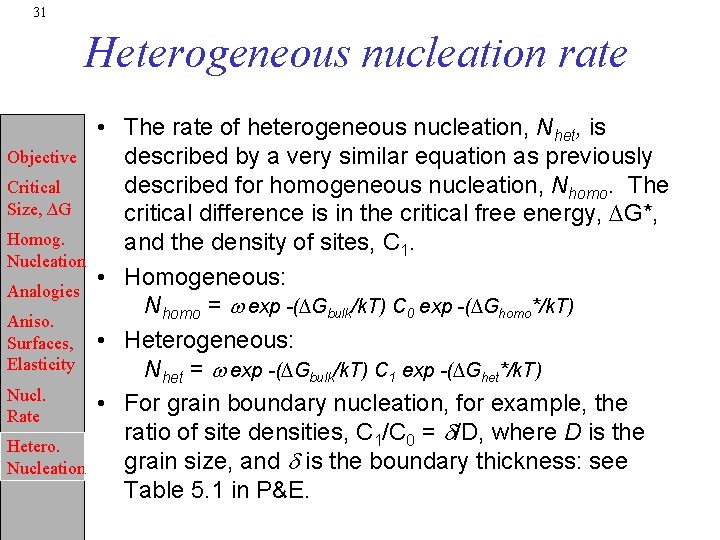 31 Heterogeneous nucleation rate Objective Critical Size, ∆G Homog. Nucleation Analogies Aniso. Surfaces, Elasticity