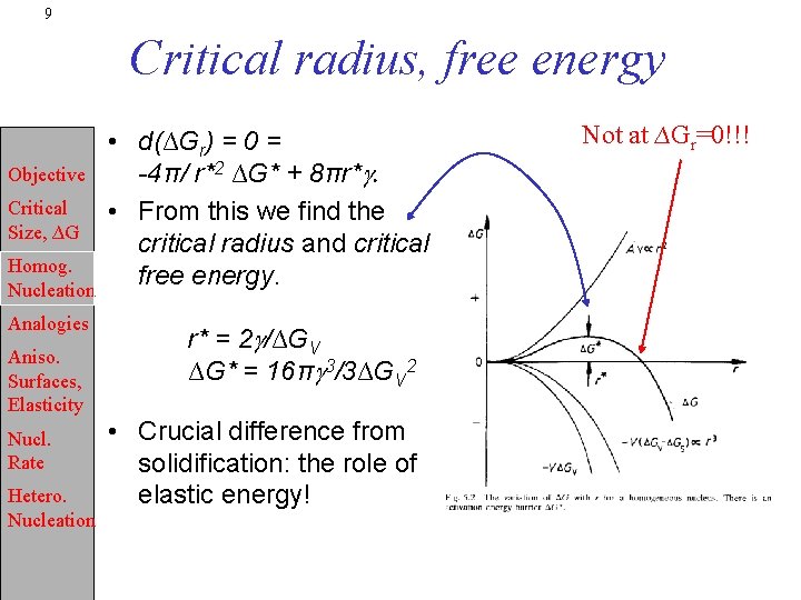 9 Critical radius, free energy Objective Critical Size, ∆G Homog. Nucleation Analogies Aniso. Surfaces,