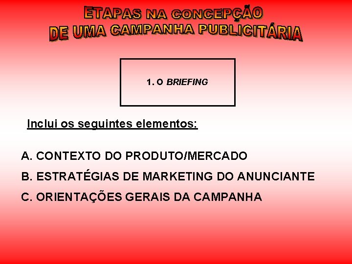 1. O BRIEFING Inclui os seguintes elementos: A. CONTEXTO DO PRODUTO/MERCADO B. ESTRATÉGIAS DE