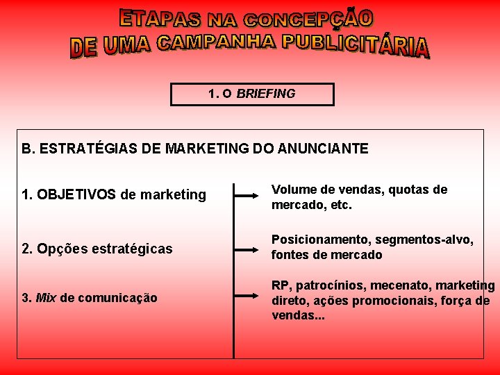 1. O BRIEFING B. ESTRATÉGIAS DE MARKETING DO ANUNCIANTE 1. OBJETIVOS de marketing Volume