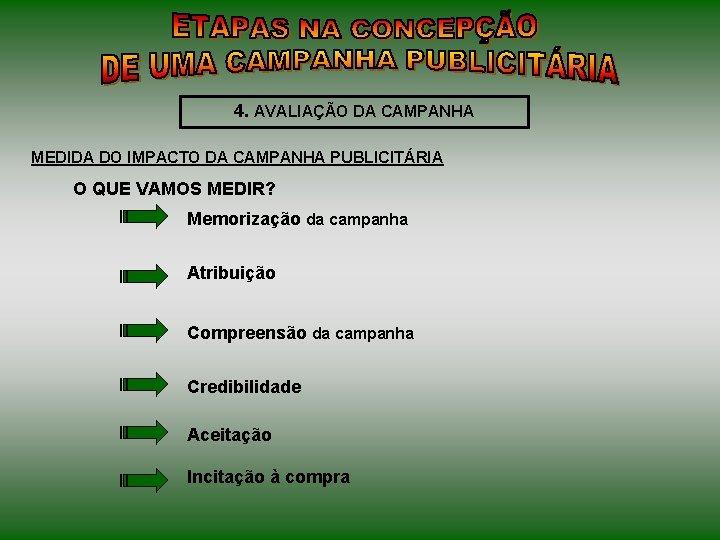 4. AVALIAÇÃO DA CAMPANHA MEDIDA DO IMPACTO DA CAMPANHA PUBLICITÁRIA O QUE VAMOS MEDIR?