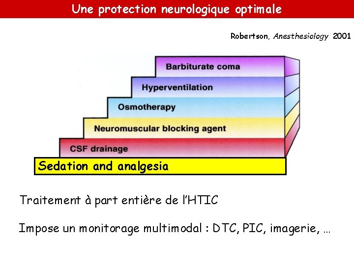 Une protection neurologique optimale Robertson, Anesthesiology 2001 Sedation and analgesia Traitement à part entière