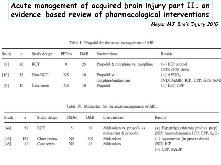 Acute management of acquired brain injury part II: an evidence-based review of pharmacological interventions