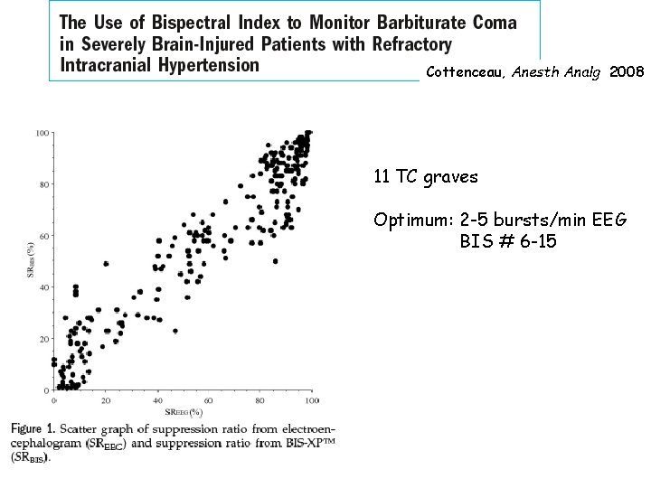 Cottenceau, Anesth Analg 2008 11 TC graves Optimum: 2 -5 bursts/min EEG BIS #