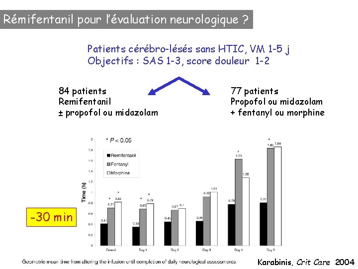 Rémifentanil pour l’évaluation neurologique ? Patients cérébro-lésés sans HTIC, VM 1 -5 j Objectifs