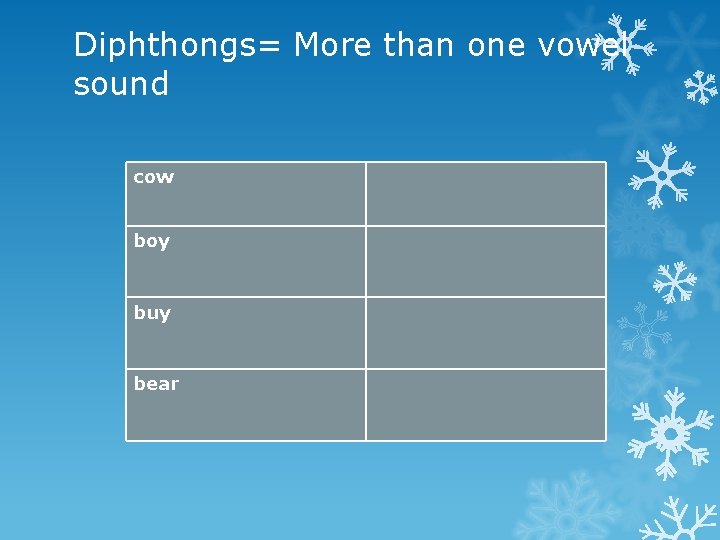 Diphthongs= More than one vowel sound cow boy buy bear 