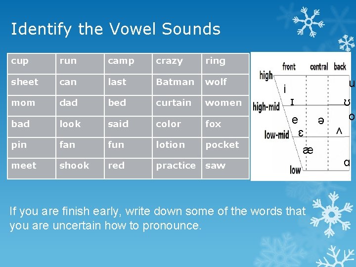 Identify the Vowel Sounds cup run camp crazy ring sheet can last Batman wolf