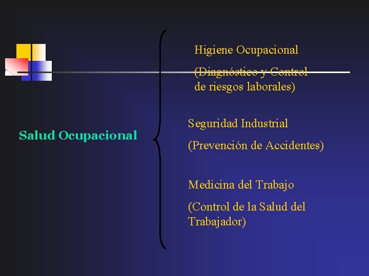 Higiene Ocupacional (Diagnóstico y Control de riesgos laborales) Salud Ocupacional Seguridad Industrial (Prevención de