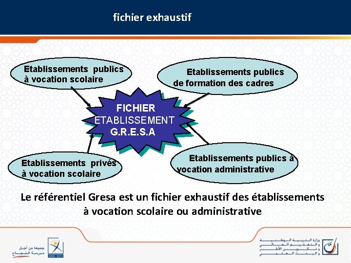 fichier exhaustif Etablissements publics à vocation scolaire Etablissements publics de formation des cadres FICHIER